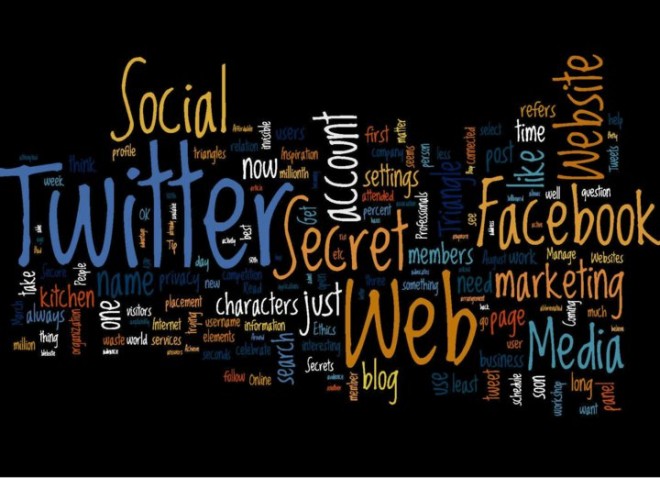Content Marketing Strategy