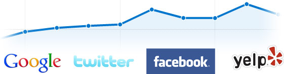 Restaurant Social Media